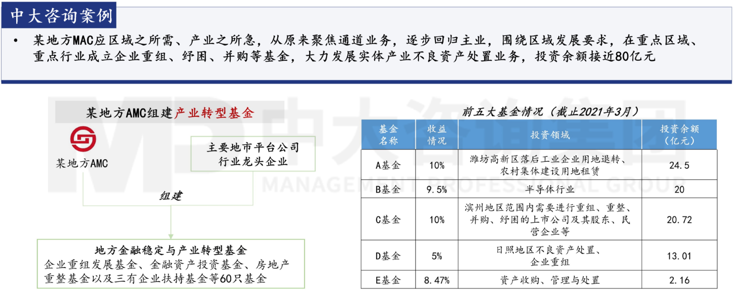 金融監(jiān)管機構(gòu)改革新格局下,地方金控何去何從? 金融監(jiān)管機構(gòu)改革新格局下,地方金控何去何從?