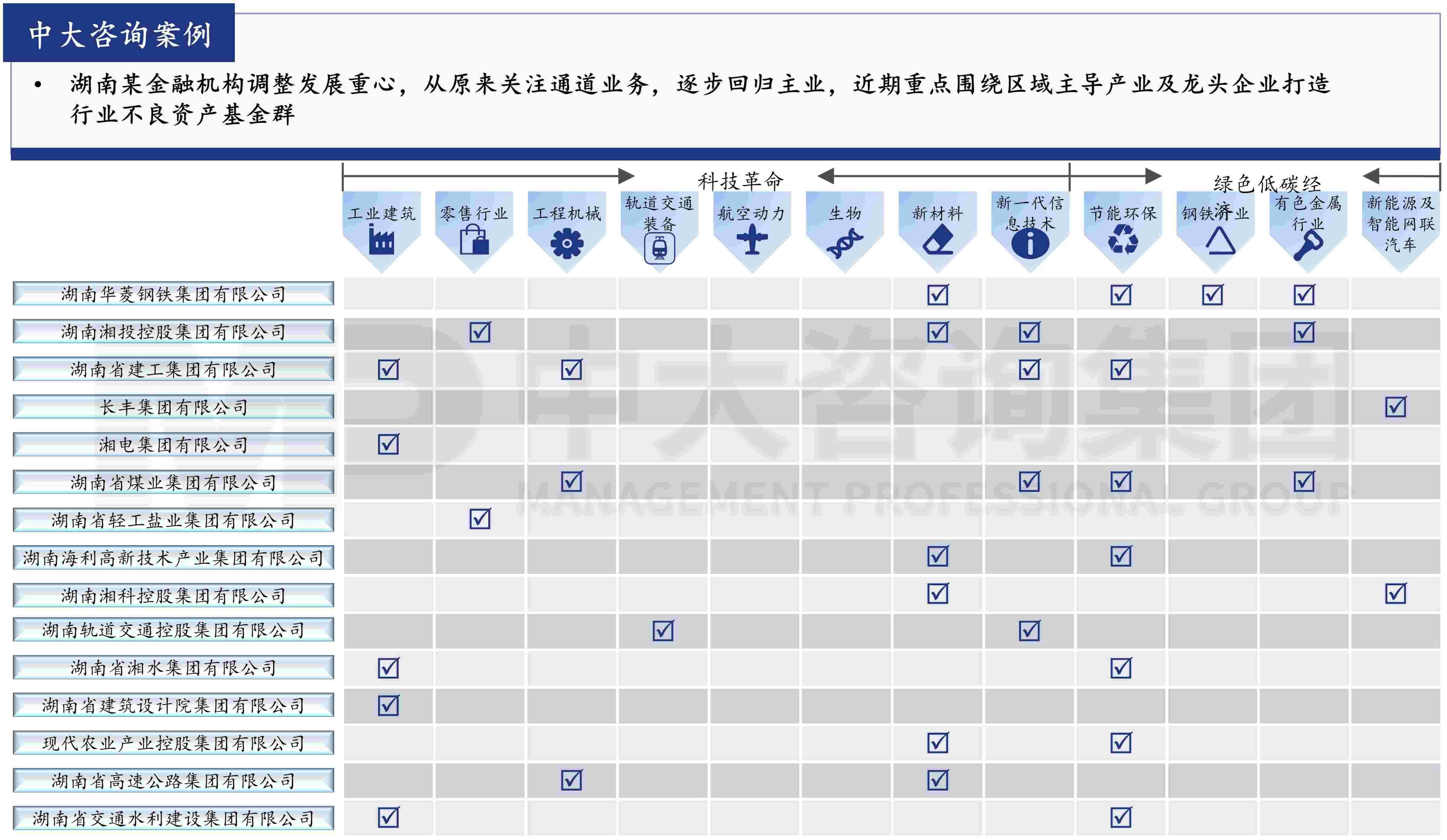 金融監(jiān)管機構(gòu)改革新格局下,地方金控何去何從? 金融監(jiān)管機構(gòu)改革新格局下,地方金控何去何從?