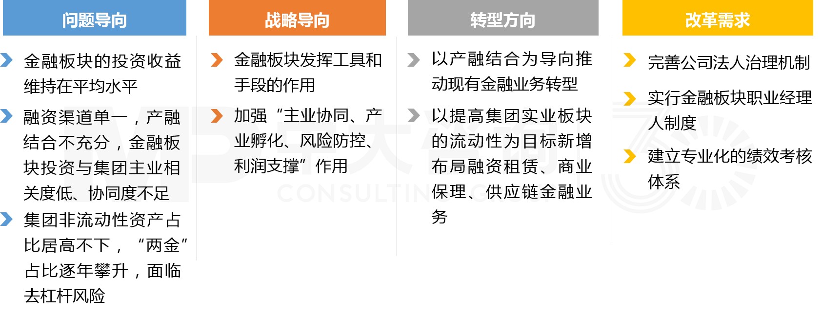 “雙百”“科改”專項行動