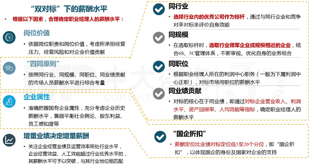 “雙百”“科改”專項行動