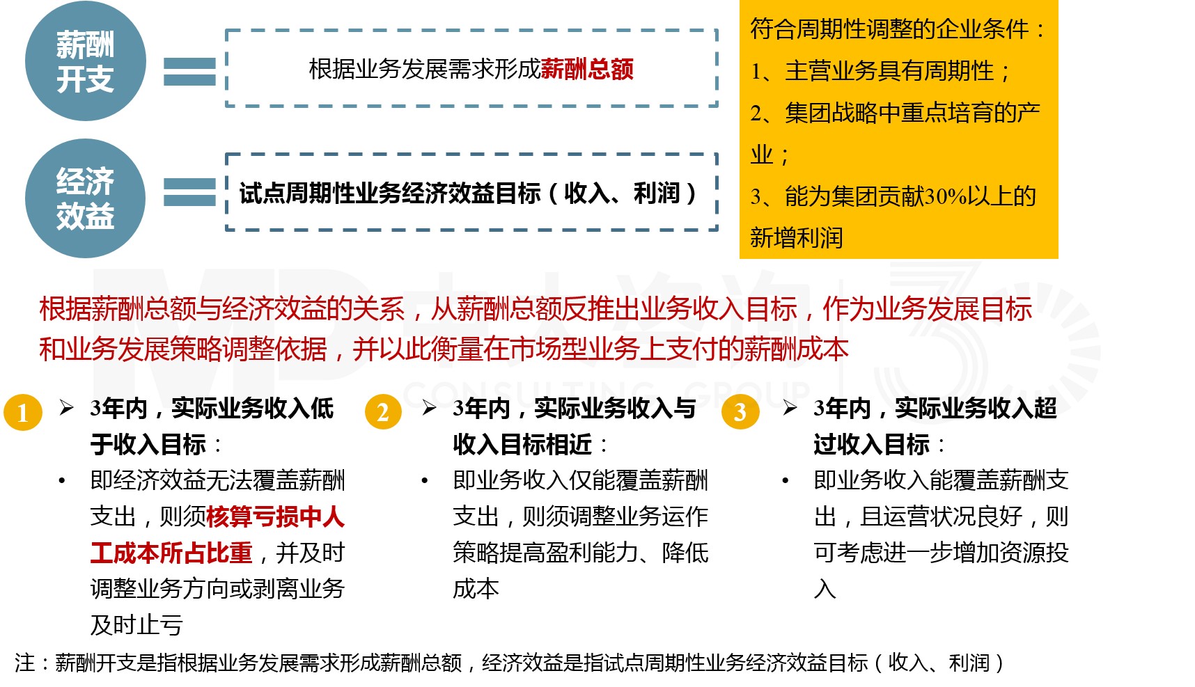 “雙百”“科改”專項行動