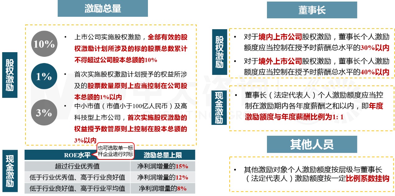 “雙百”“科改”專項行動