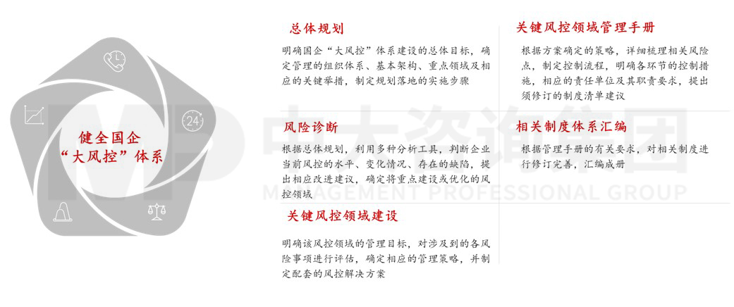 國(guó)企“大風(fēng)控”體系優(yōu)化
