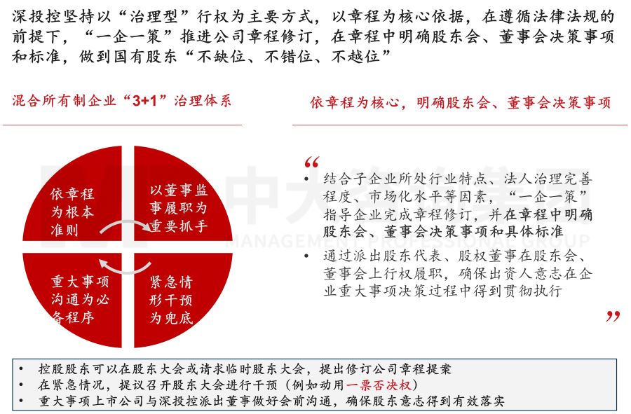 國有企業(yè)公司治理“精細”化實踐中，需要注意的三個關鍵議題