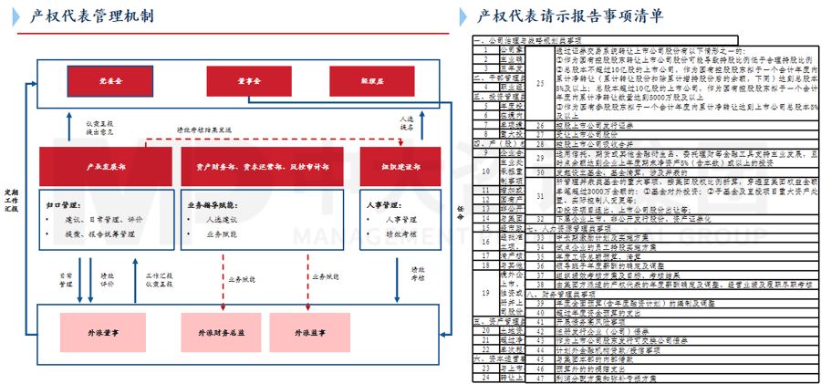 國有企業(yè)公司治理“精細”化實踐中，需要注意的三個關鍵議題
