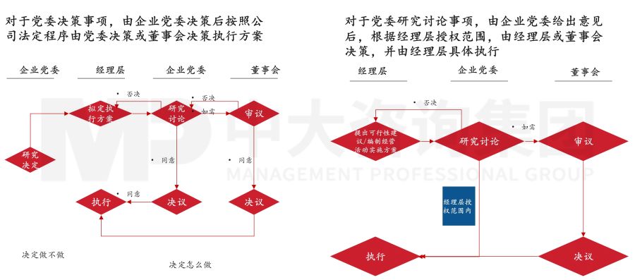 國有企業(yè)公司治理“精細”化實踐中，需要注意的三個關鍵議題