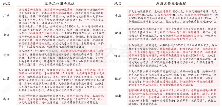 盤點2023政府工作重點——基于2023年政府工作報告的解讀