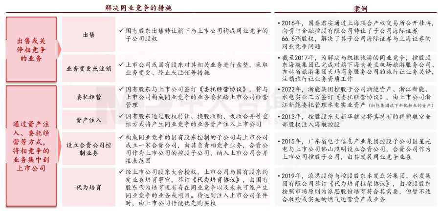 國有控股上市公司管理——如何化解國資監(jiān)管和證券市場監(jiān)管的沖突？