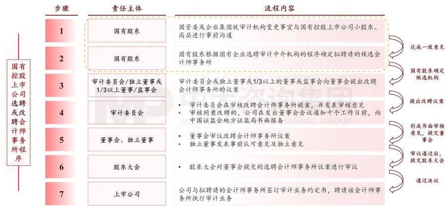 國有控股上市公司管理——如何化解國資監(jiān)管和證券市場監(jiān)管的沖突？
