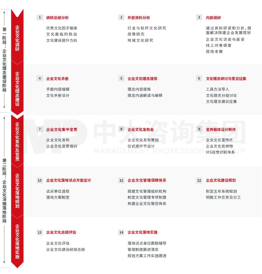陜西省某省屬建筑企業(yè)文化體系建設案例