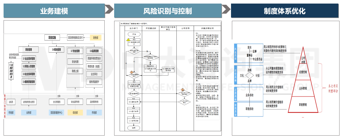 企業內部控制體系建設 企業內部控制體系建設