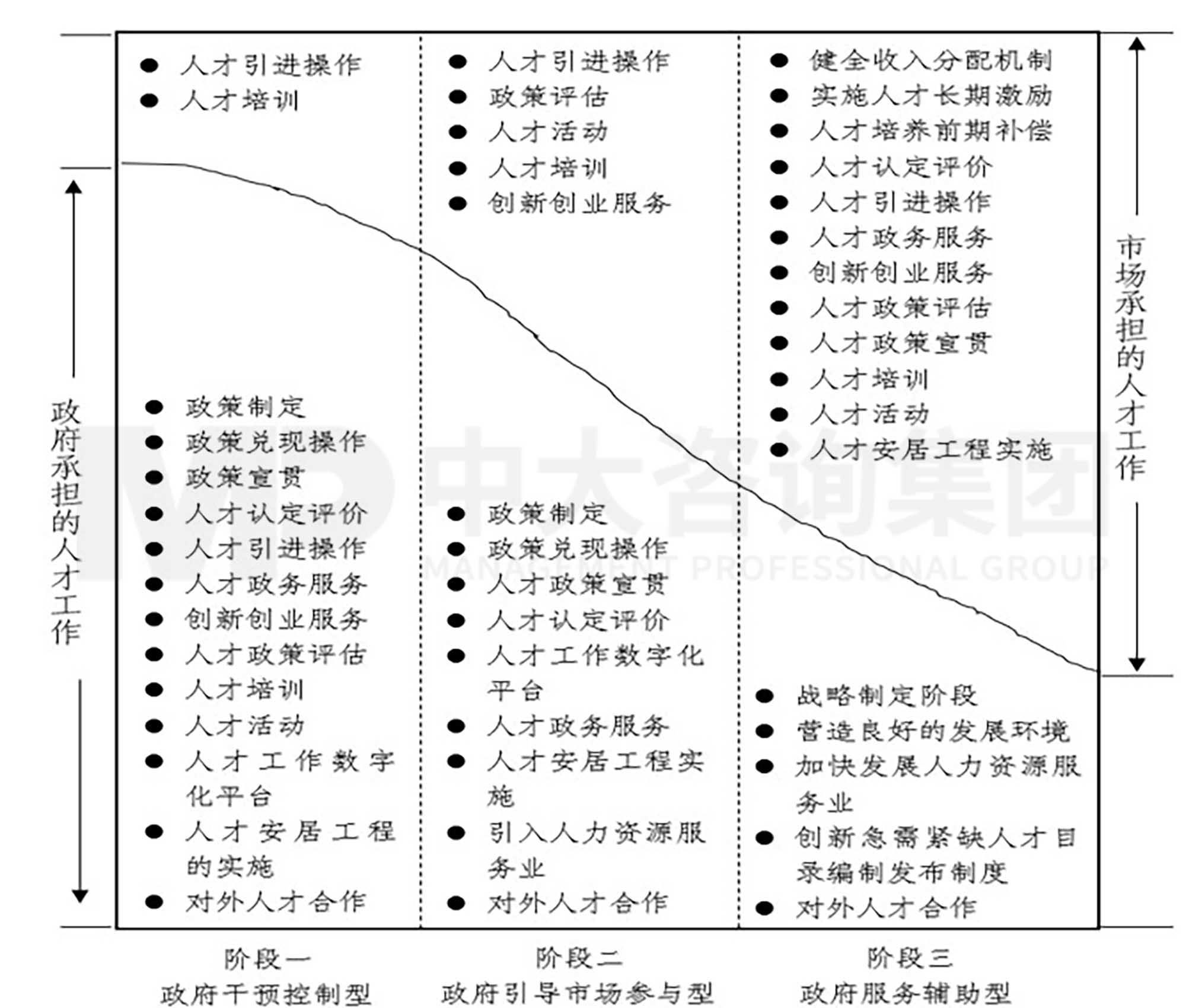 中大咨詢人才工作市場化研究一 概念篇:何為人才工作市場化? 中大咨詢人才工作市場化研究一 概念篇:何為人才工作市場化?