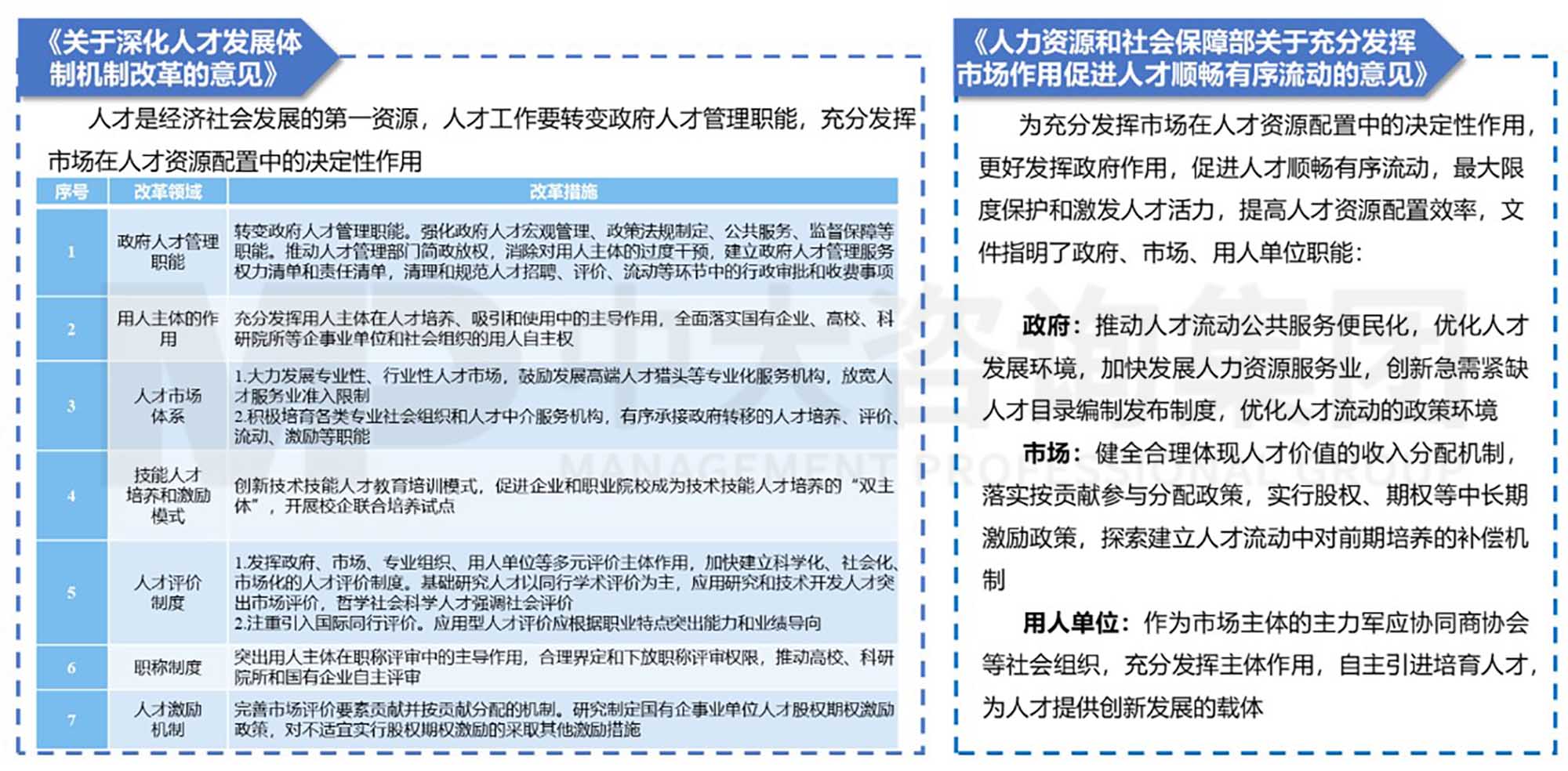 中大咨詢人才工作市場化研究三  實施篇：推進人才工作市場化的實施路徑