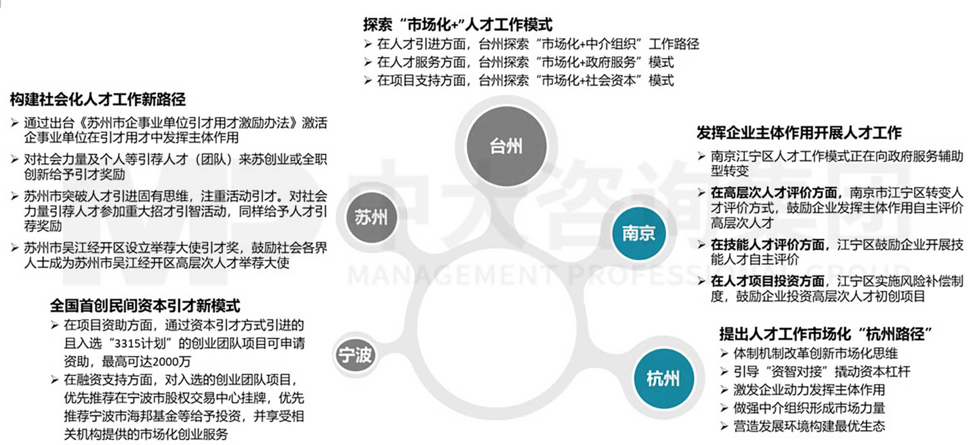 中大咨詢人才工作市場化研究三  實施篇：推進人才工作市場化的實施路徑