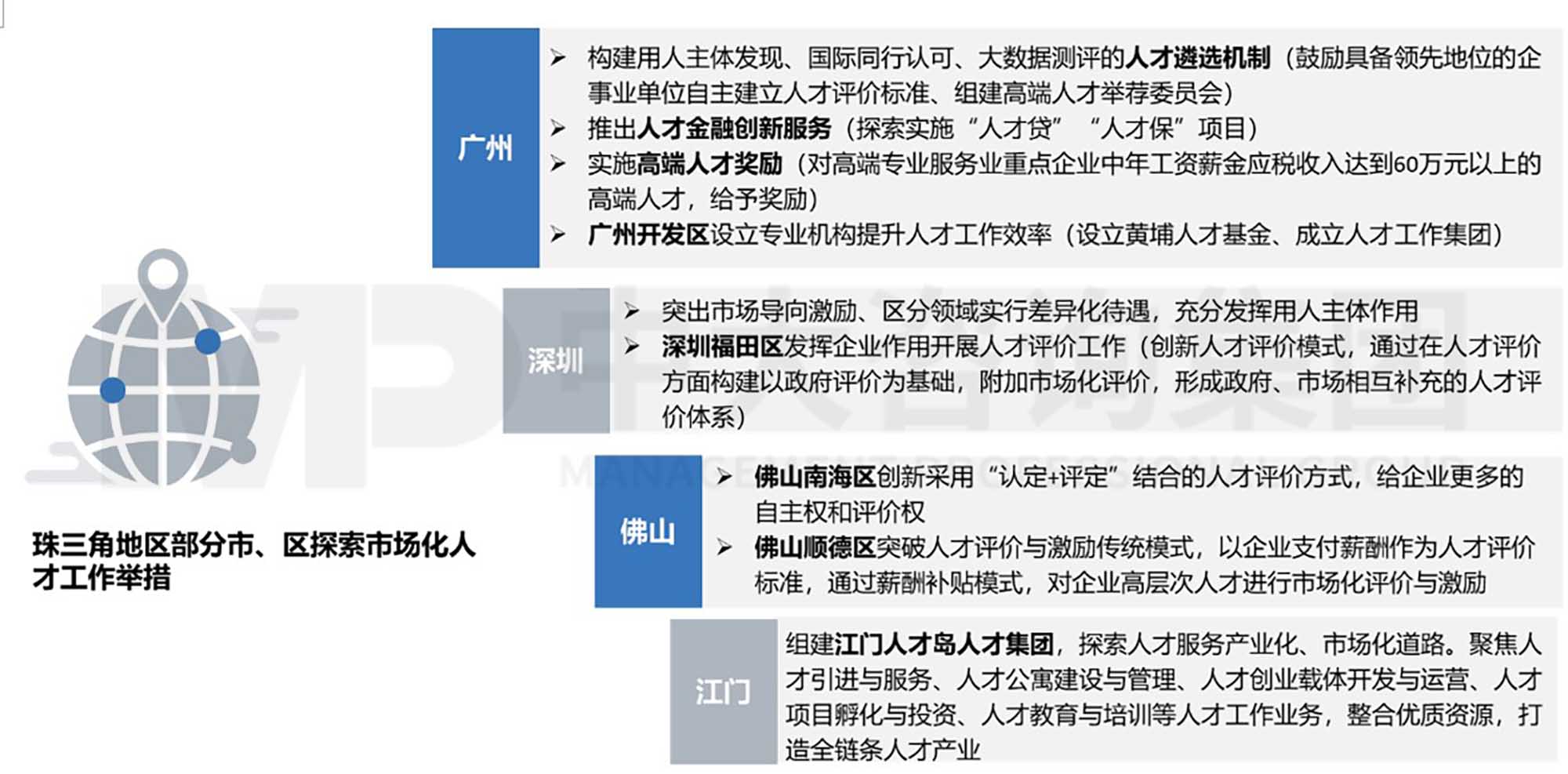 中大咨詢人才工作市場化研究三  實施篇：推進人才工作市場化的實施路徑