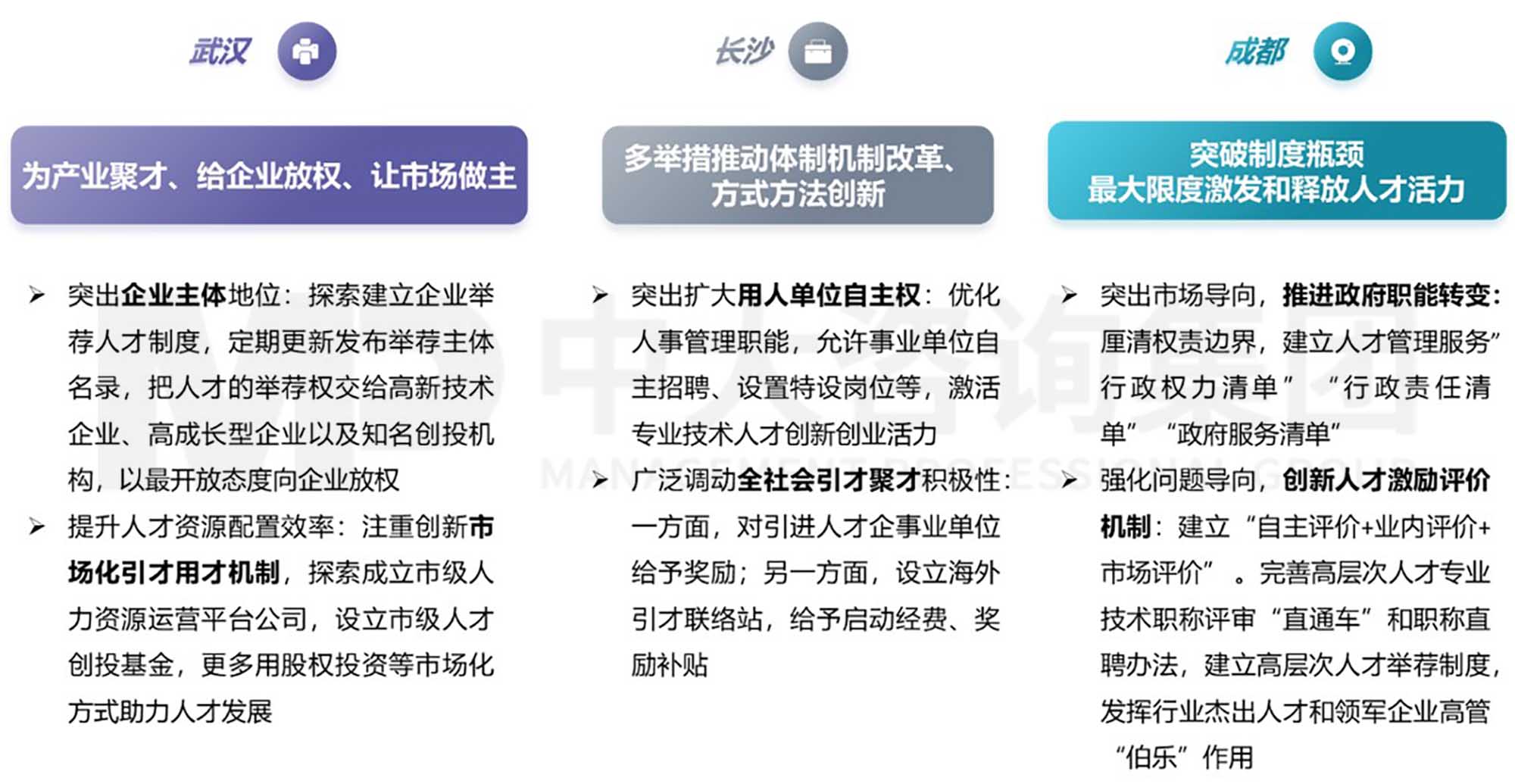 中大咨詢人才工作市場化研究三  實施篇：推進人才工作市場化的實施路徑