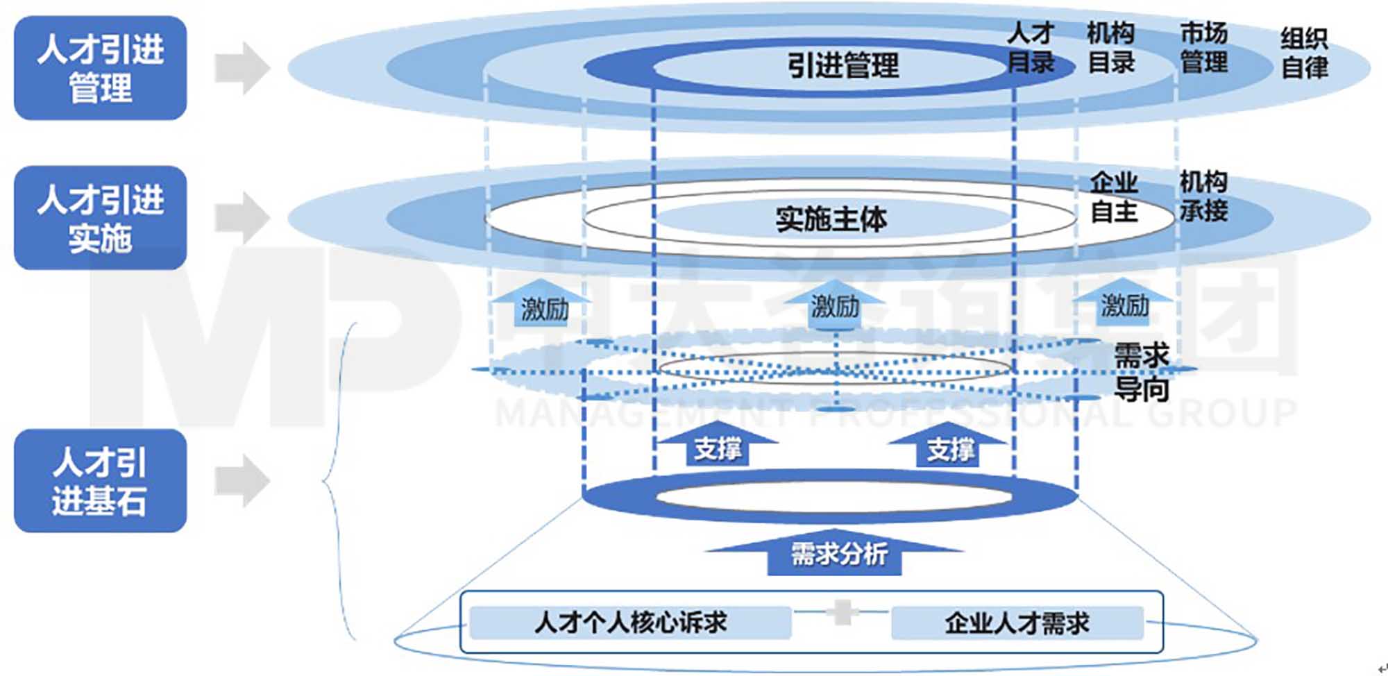 中大咨詢人才工作市場化研究4  實施篇：人才工作市場化的具體舉措（上）