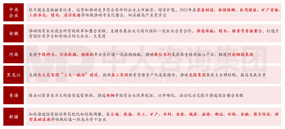 六大重點！2023年新一輪國企改革深化提升的工作重點解讀研判