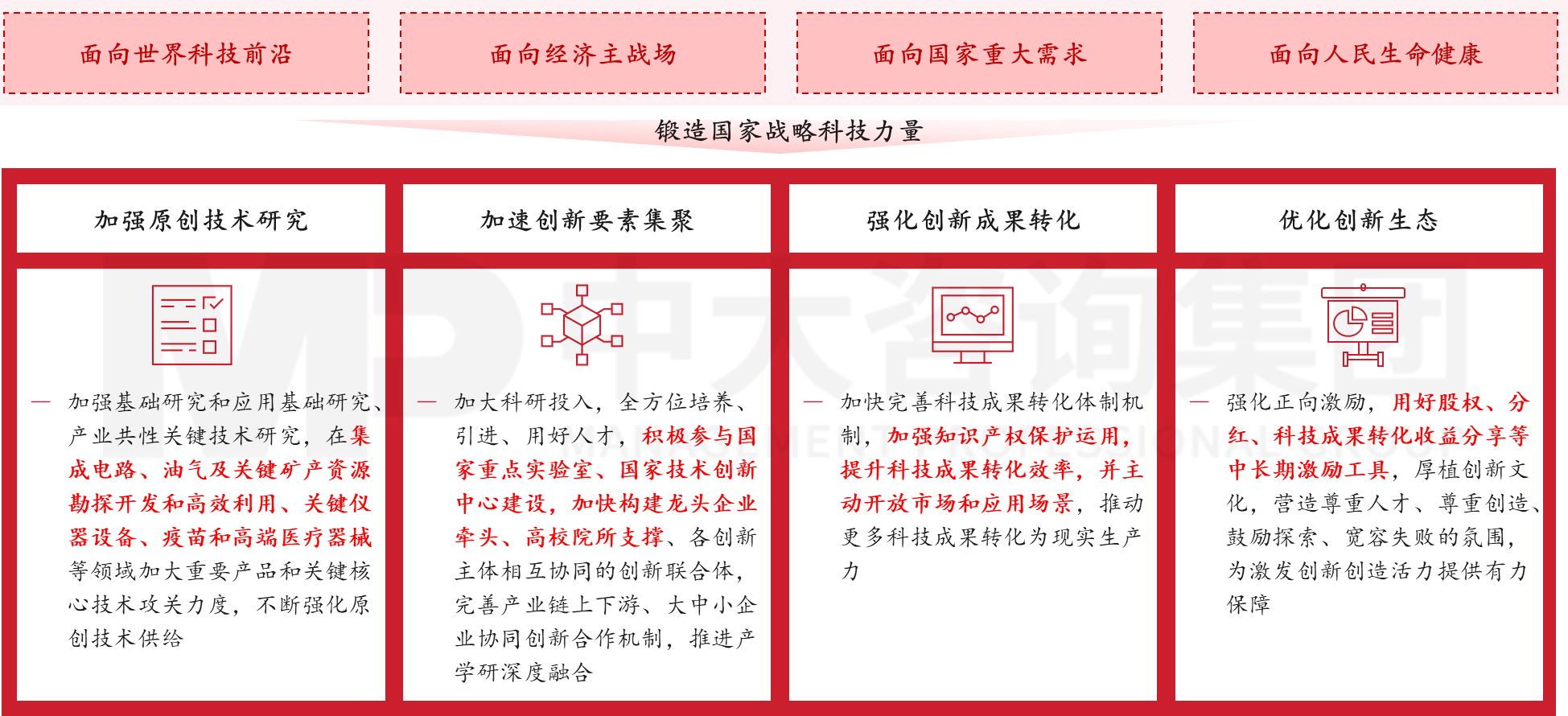 六大重點！2023年新一輪國企改革深化提升的工作重點解讀研判
