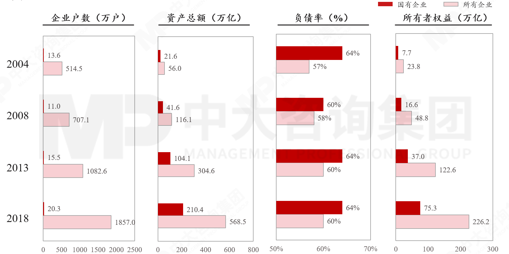 六大重點！2023年新一輪國企改革深化提升的工作重點解讀研判