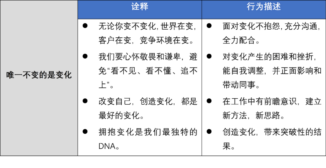 企業(yè)文化落地實(shí)招:價(jià)值觀考核 企業(yè)文化落地實(shí)招:價(jià)值觀考核
