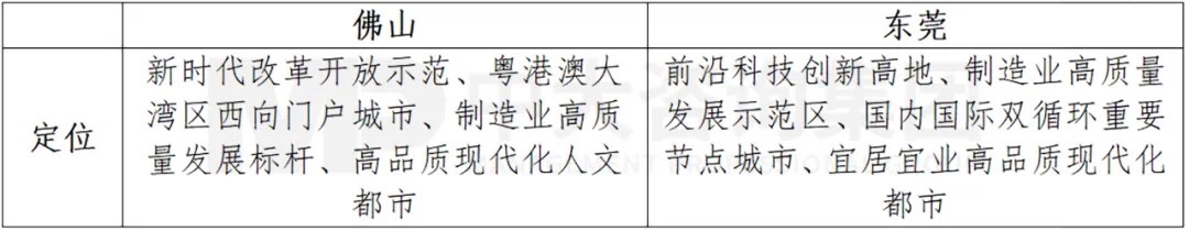 廣東打造制造業(yè)強(qiáng)省再出重磅舉措，支持佛莞推動(dòng)制造業(yè)高質(zhì)量發(fā)展