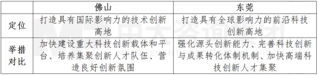 廣東打造制造業(yè)強(qiáng)省再出重磅舉措，支持佛莞推動(dòng)制造業(yè)高質(zhì)量發(fā)展