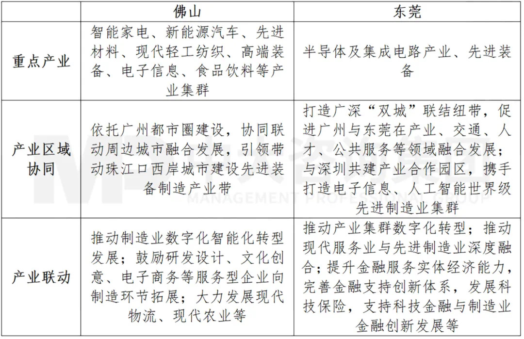 廣東打造制造業(yè)強(qiáng)省再出重磅舉措，支持佛莞推動(dòng)制造業(yè)高質(zhì)量發(fā)展