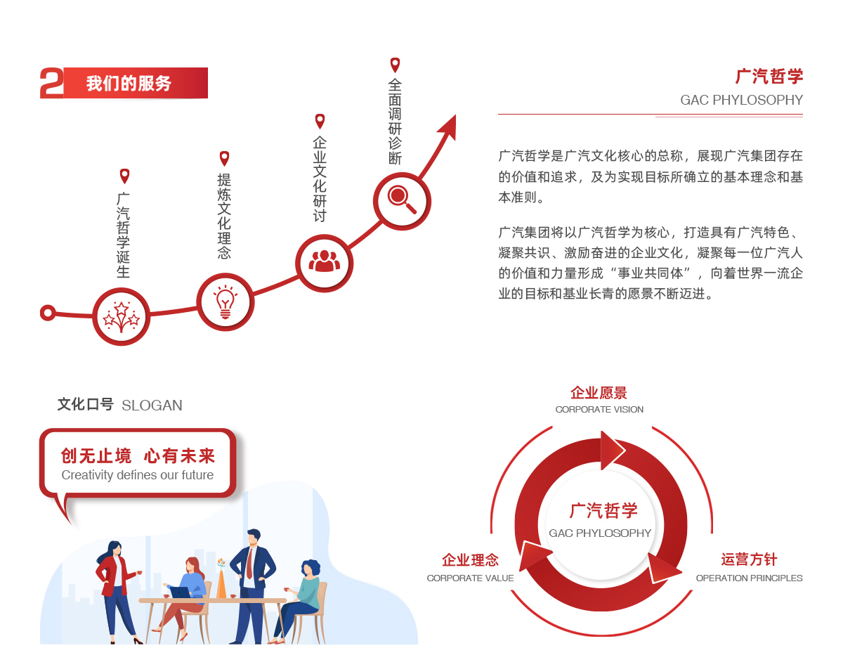 引領轉型發展，邁向世界一流丨廣汽集團企業文化戰略規劃整體服務