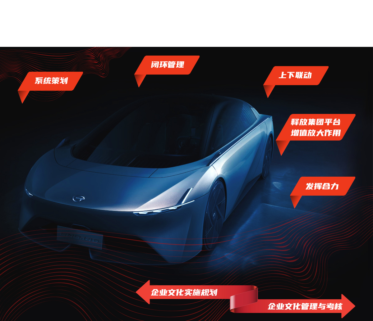 引領轉型發展，邁向世界一流丨廣汽集團企業文化戰略規劃整體服務