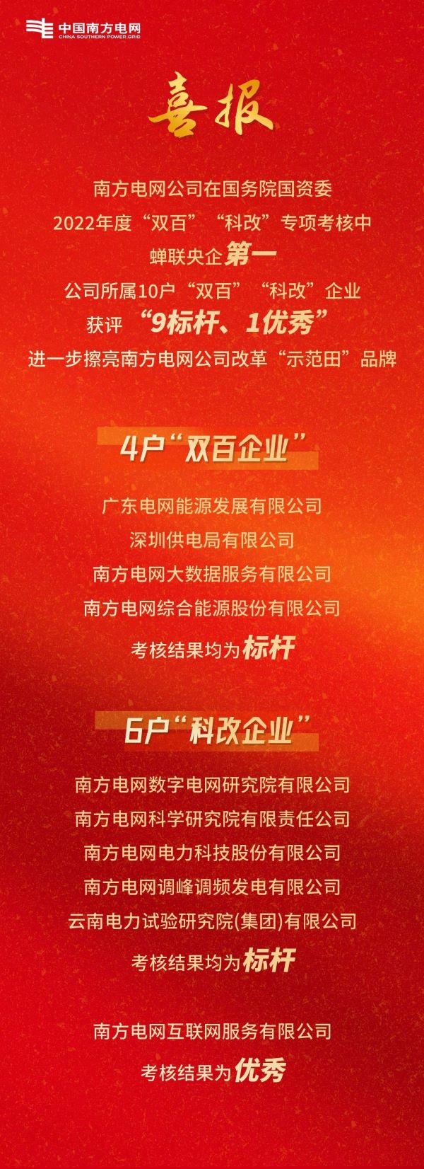 這份成績單，南方電網公司蟬聯央企第一！