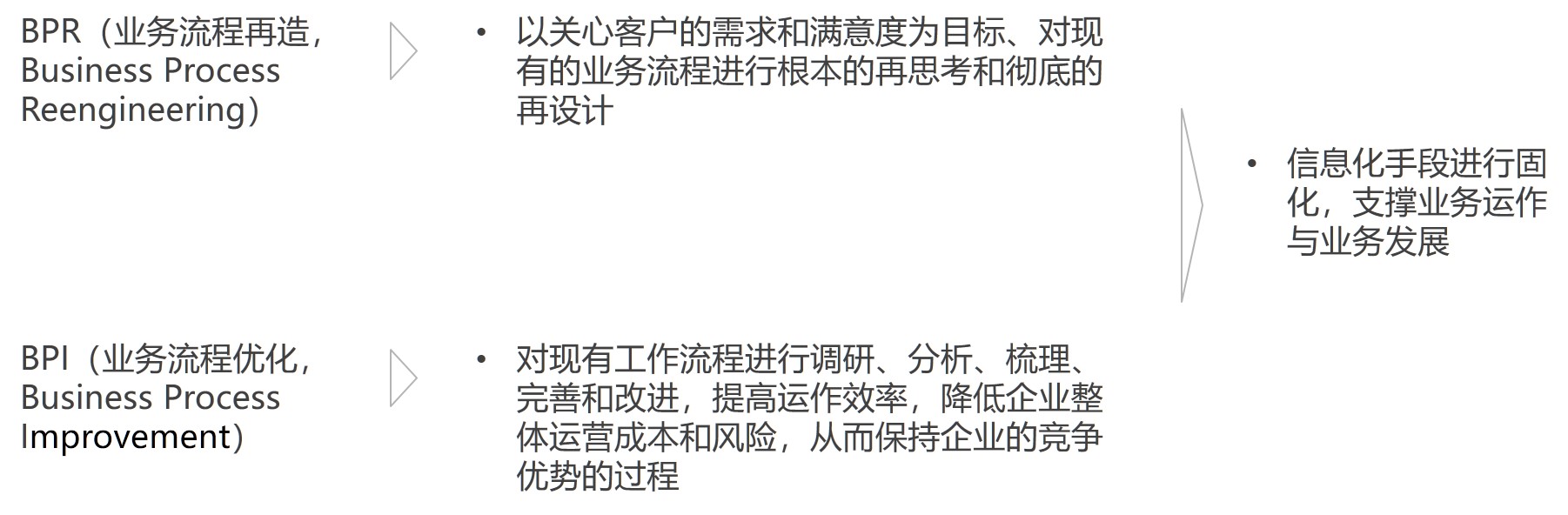 直播電商專項服務