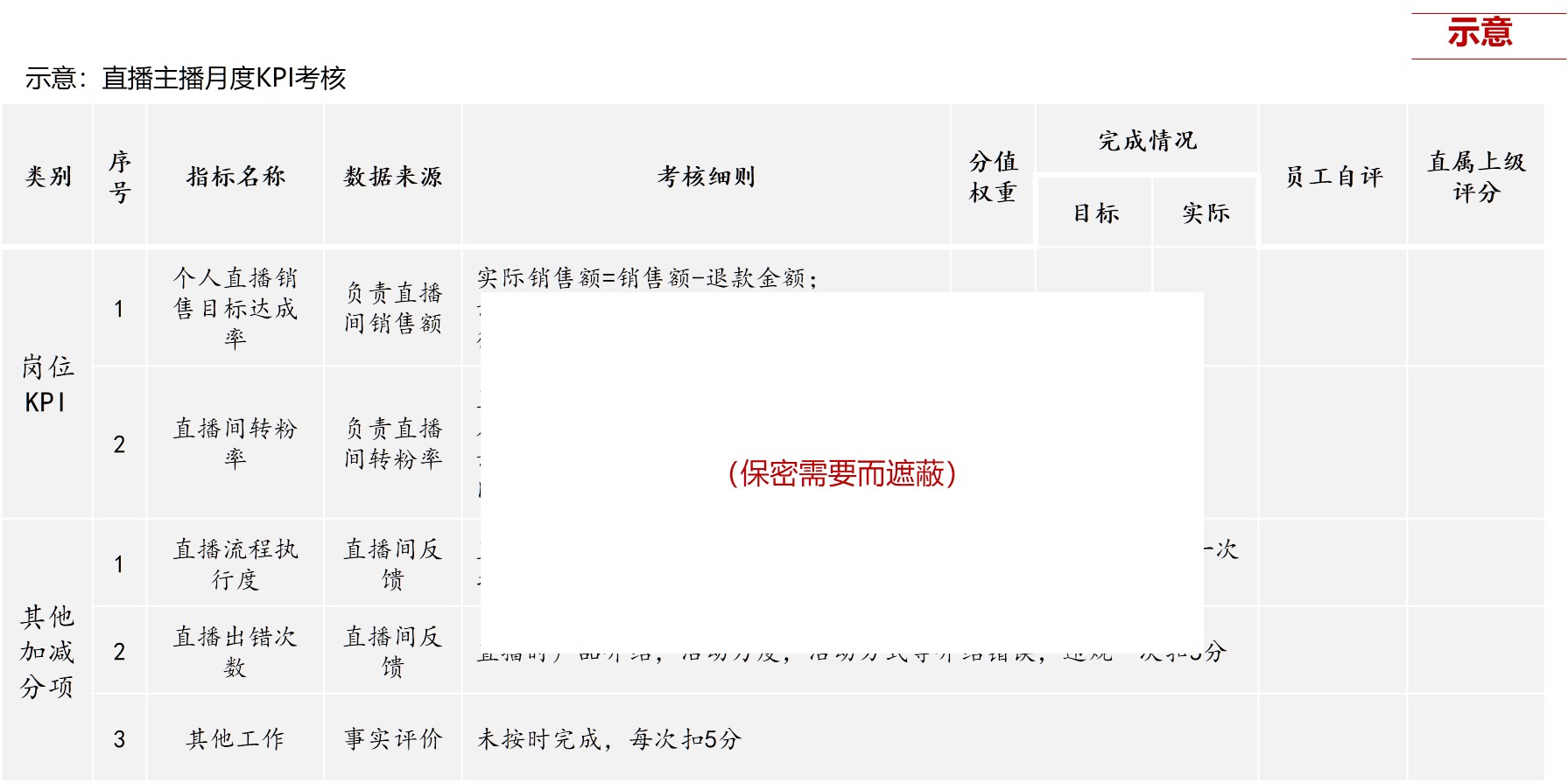 直播電商專項服務