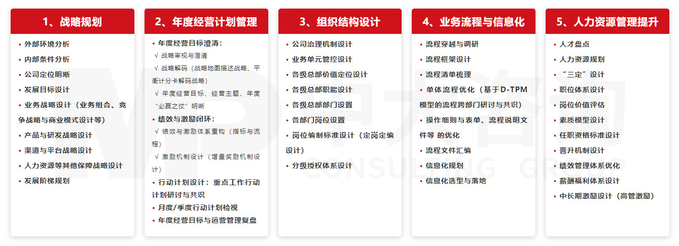 直播電商專項服務