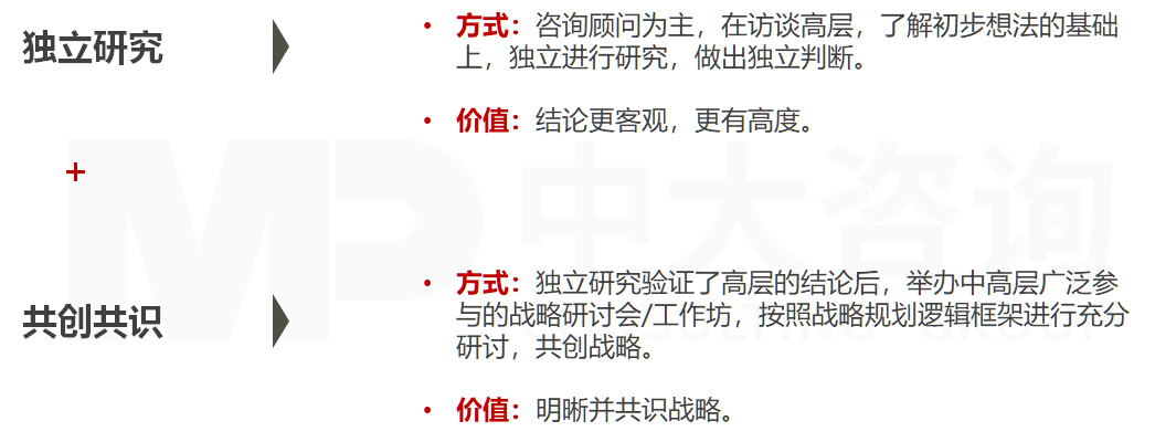 直播電商專項服務