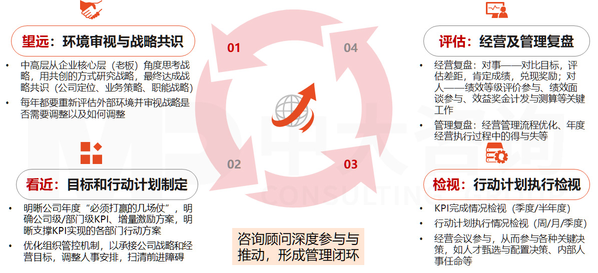直播電商專項服務