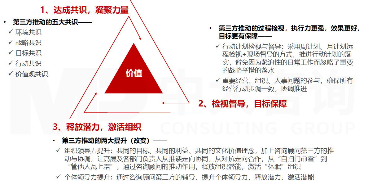 直播電商專項服務