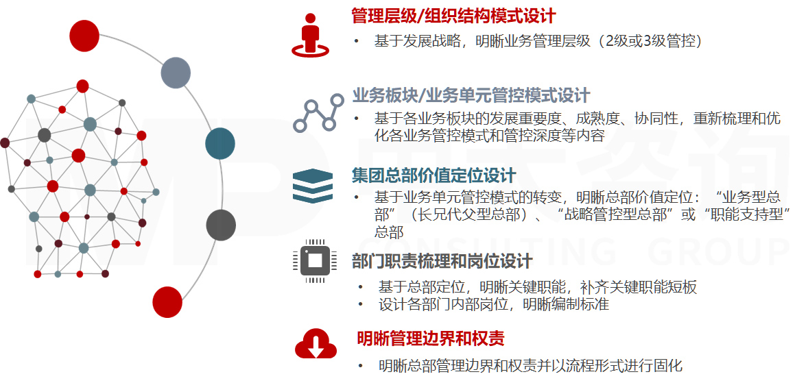直播電商專項服務