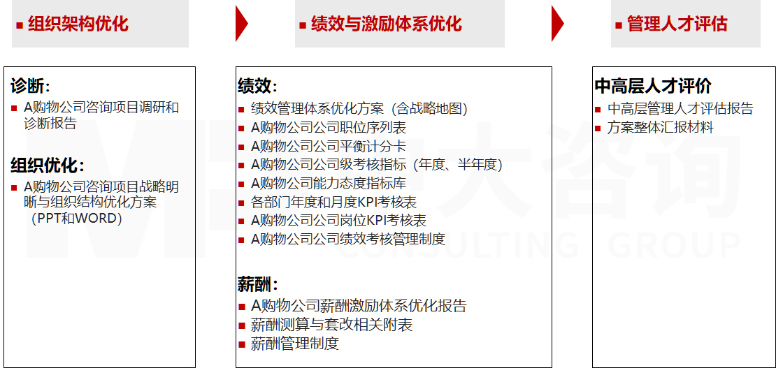 直播電商專項服務