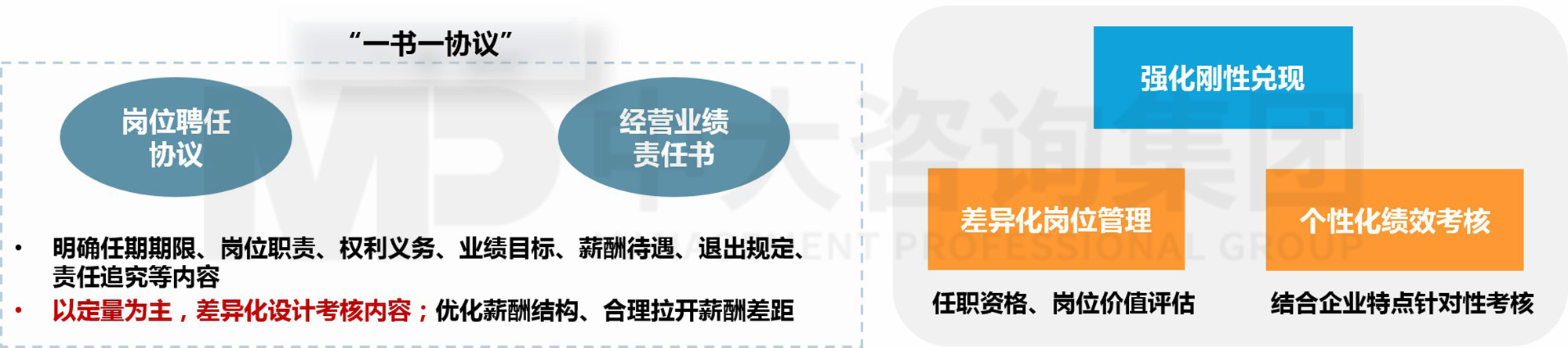 “雙百”與“科改”擴圍！這份改革實操手冊請查收！