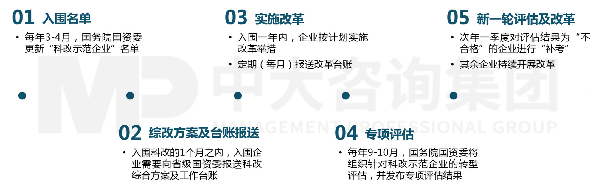 “雙百”與“科改”擴圍！這份改革實操手冊請查收！