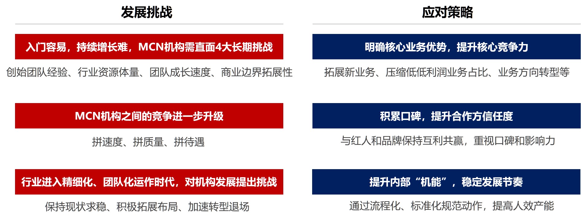 直播電商專項服務