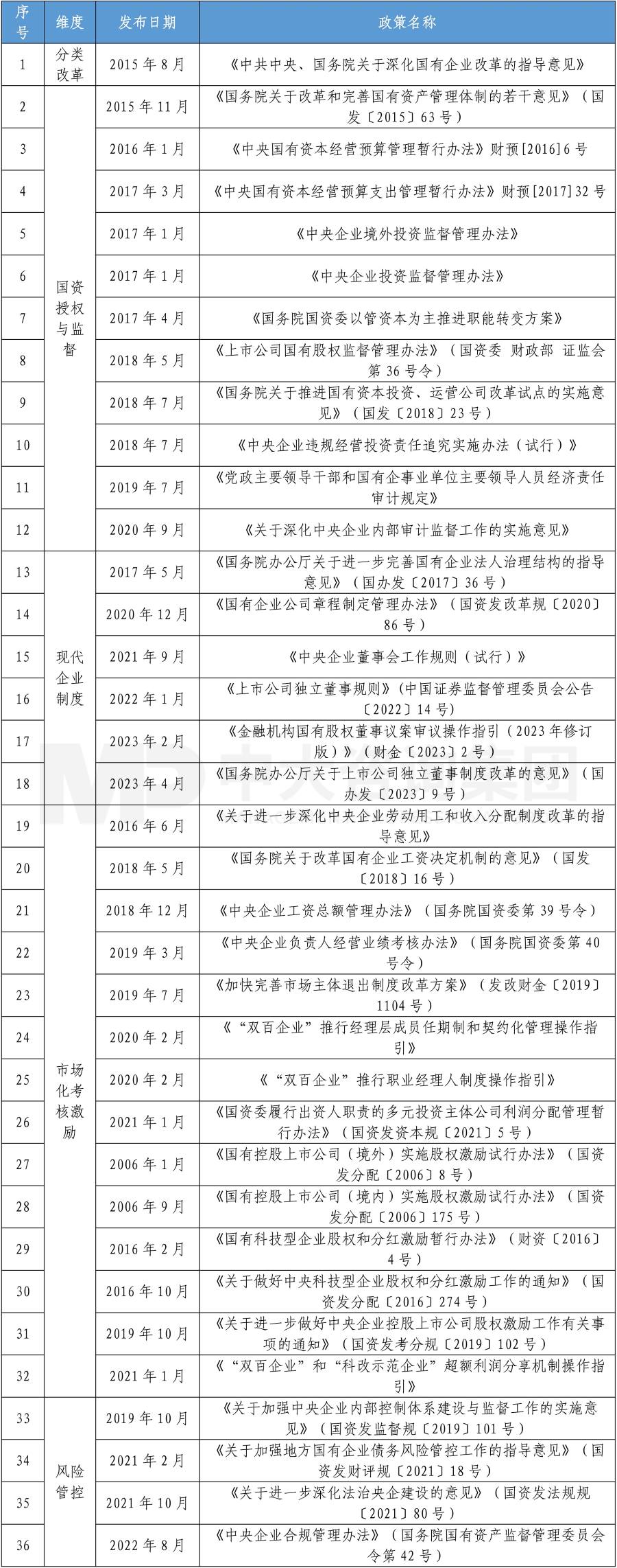 構(gòu)建新型經(jīng)營責(zé)任制已提上日程！國有企業(yè)應(yīng)當(dāng)如何采取行動？
