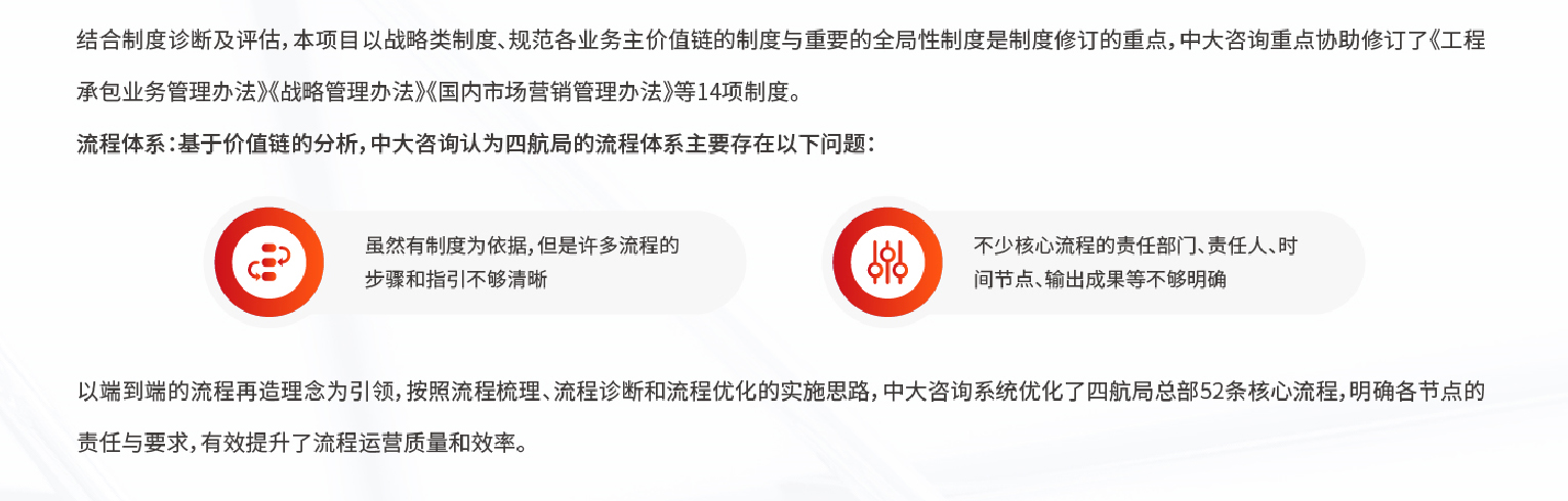 中交四航局制度流程體系優化項目
