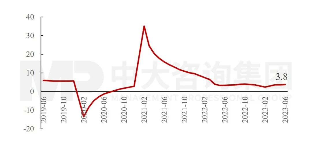 政治局會議透露重要信息：國民經濟總體向好，仍需進一步提振內生動力