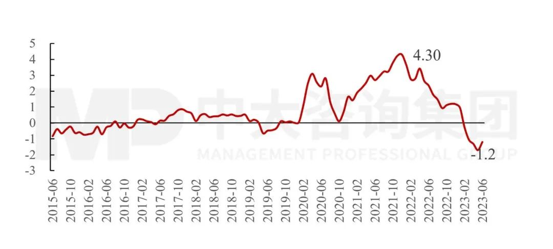 政治局會議透露重要信息：國民經濟總體向好，仍需進一步提振內生動力