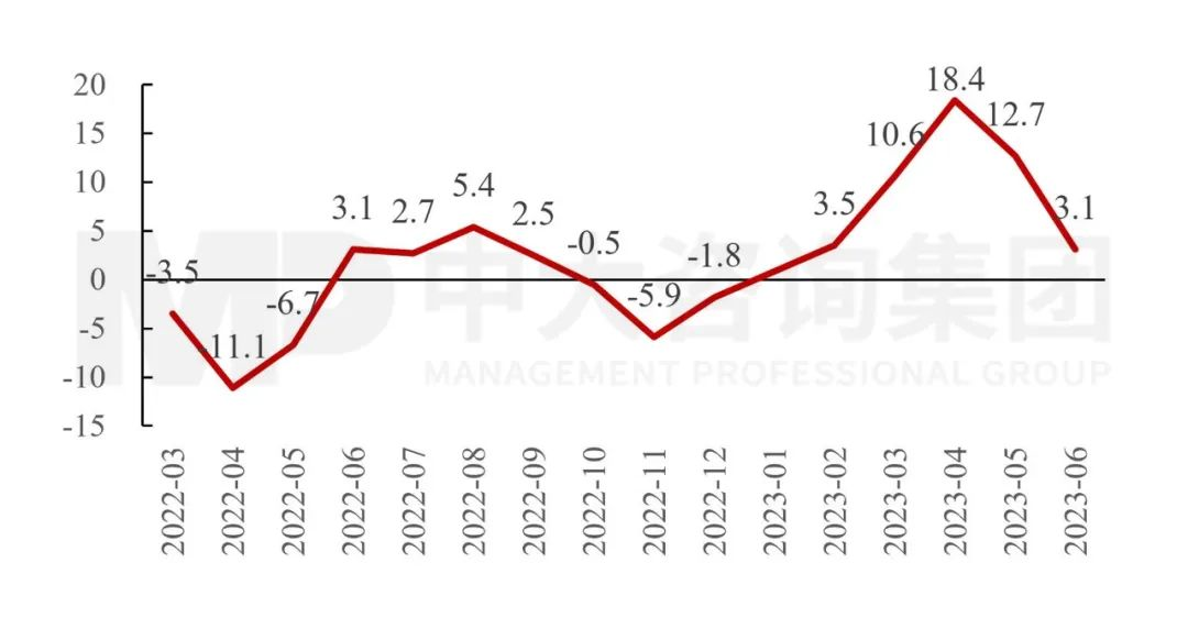 政治局會議透露重要信息：國民經濟總體向好，仍需進一步提振內生動力