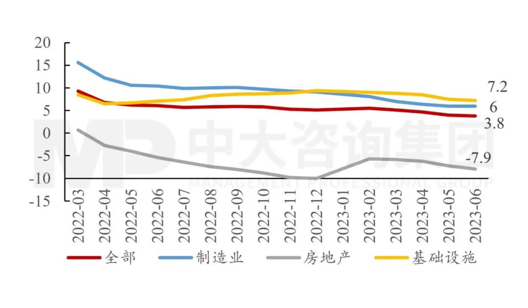 政治局會議透露重要信息：國民經濟總體向好，仍需進一步提振內生動力
