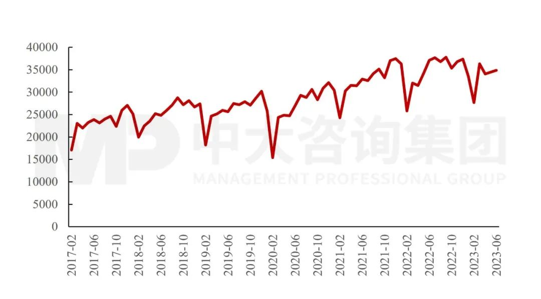 政治局會議透露重要信息：國民經濟總體向好，仍需進一步提振內生動力