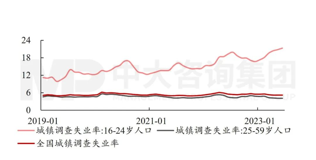 政治局會議透露重要信息：國民經濟總體向好，仍需進一步提振內生動力